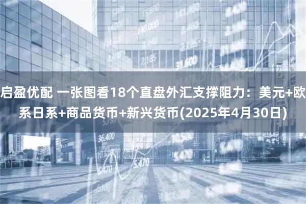 启盈优配 一张图看18个直盘外汇支撑阻力：美元+欧系日系+商品货币+新兴货币(2025年4月30日)